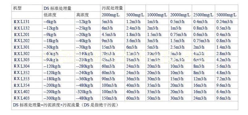 一體化污水處理設備-一體化污水處理設備的優點有哪些？