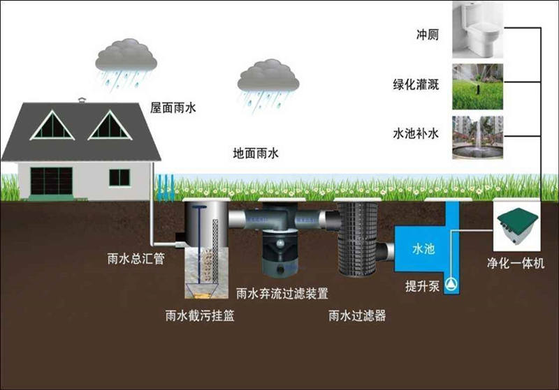 口腔醫院污水處理設備報價